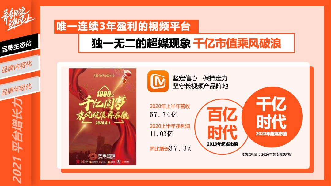 青春踏浪迎风上芒果TV资源