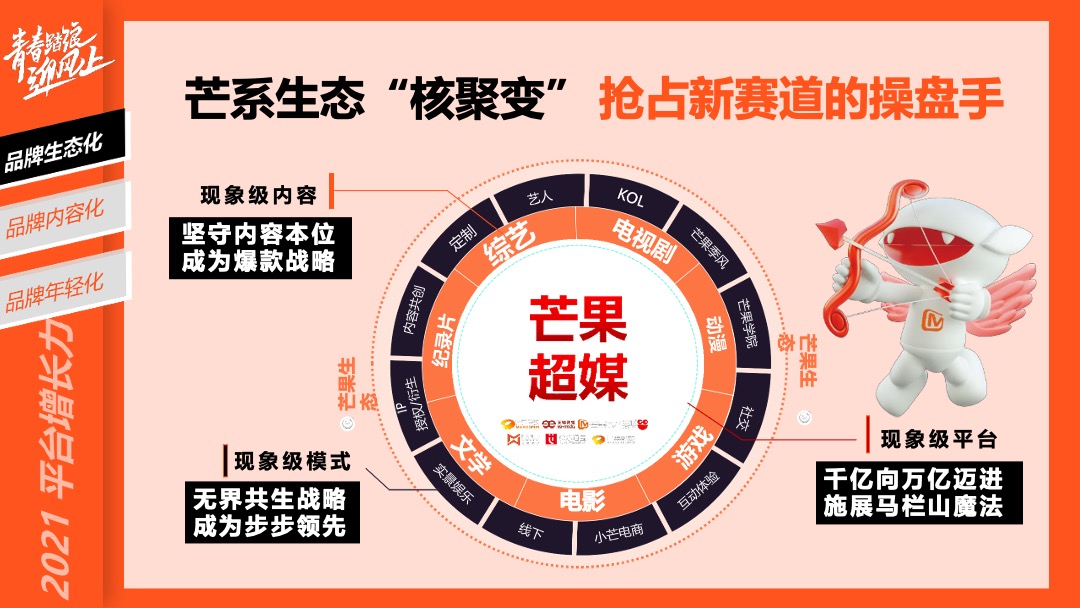 青春踏浪迎风上芒果TV资源