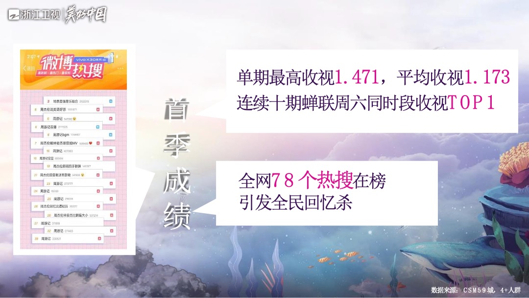 浙江卫视《周游记2》招商方案