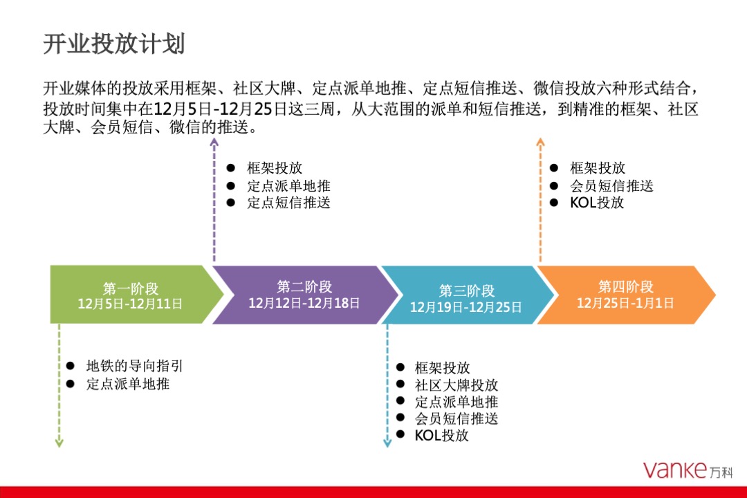 邻里商业开业推广方案