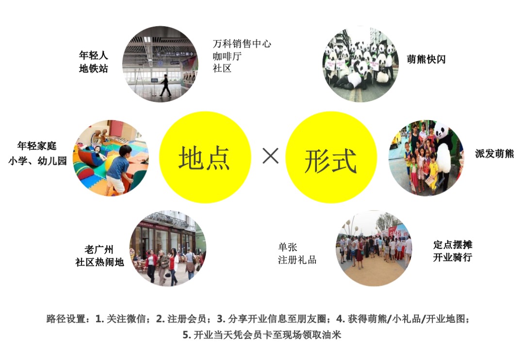 邻里商业开业推广方案