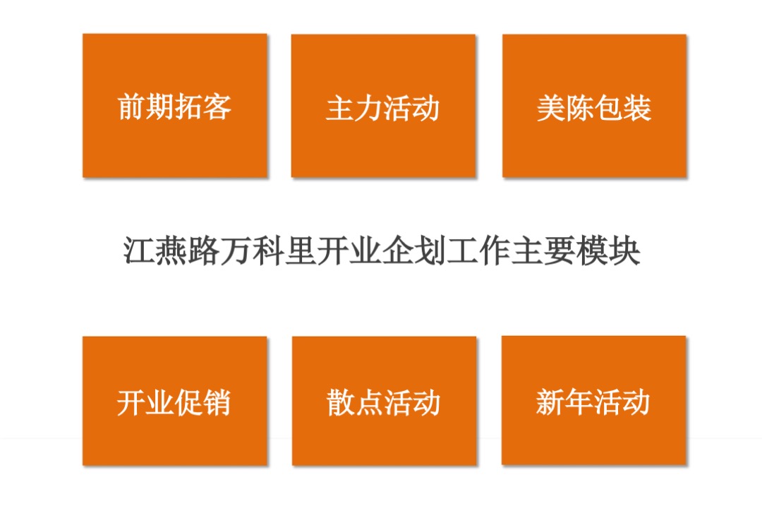 邻里商业开业推广方案