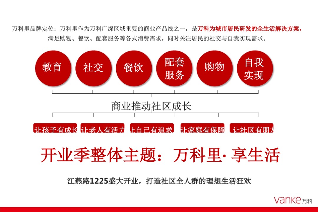 邻里商业开业推广方案