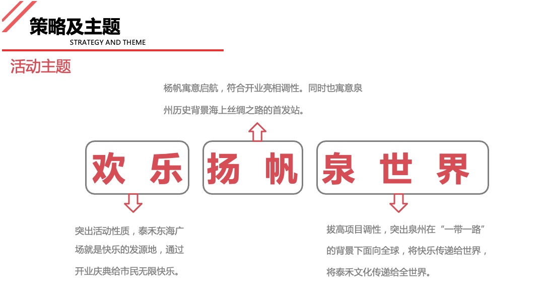 泉州东海泰禾广场开业庆典及国庆系列活动全案