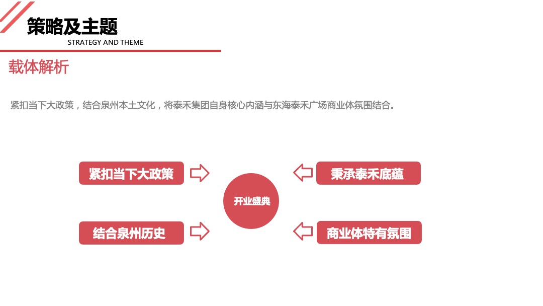 泉州东海泰禾广场开业庆典及国庆系列活动全案