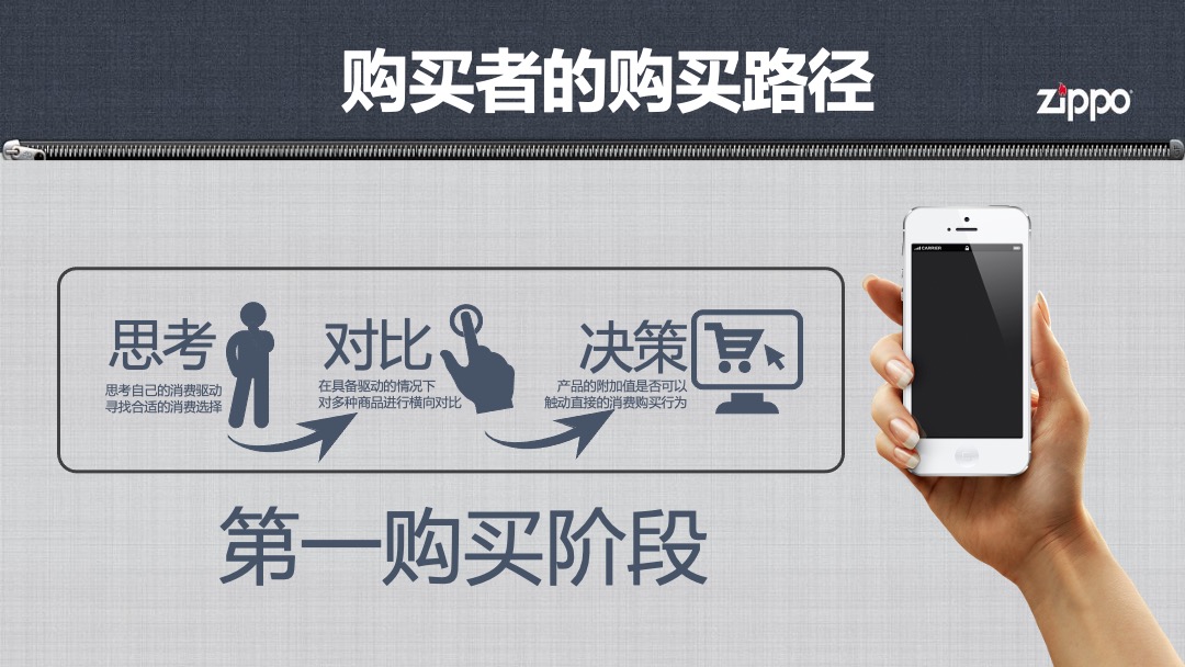 zippo父亲节campaign