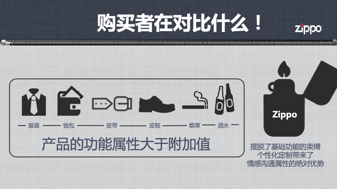 zippo父亲节campaign