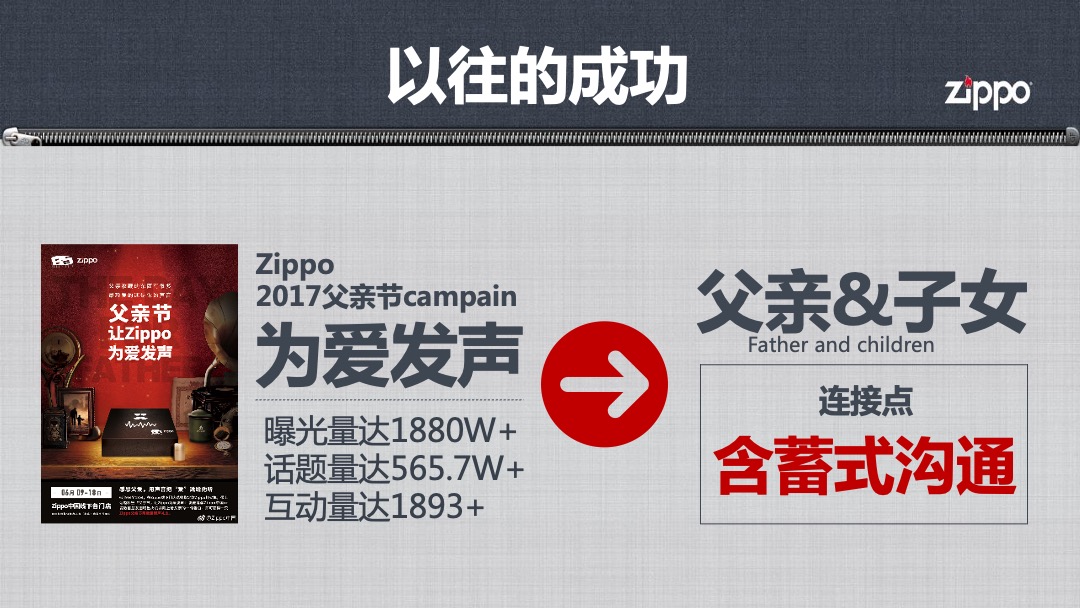 zippo父亲节campaign