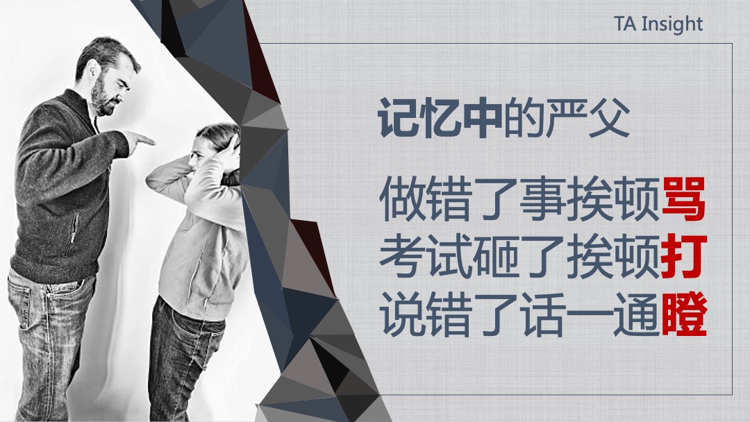 zippo父亲节campaign