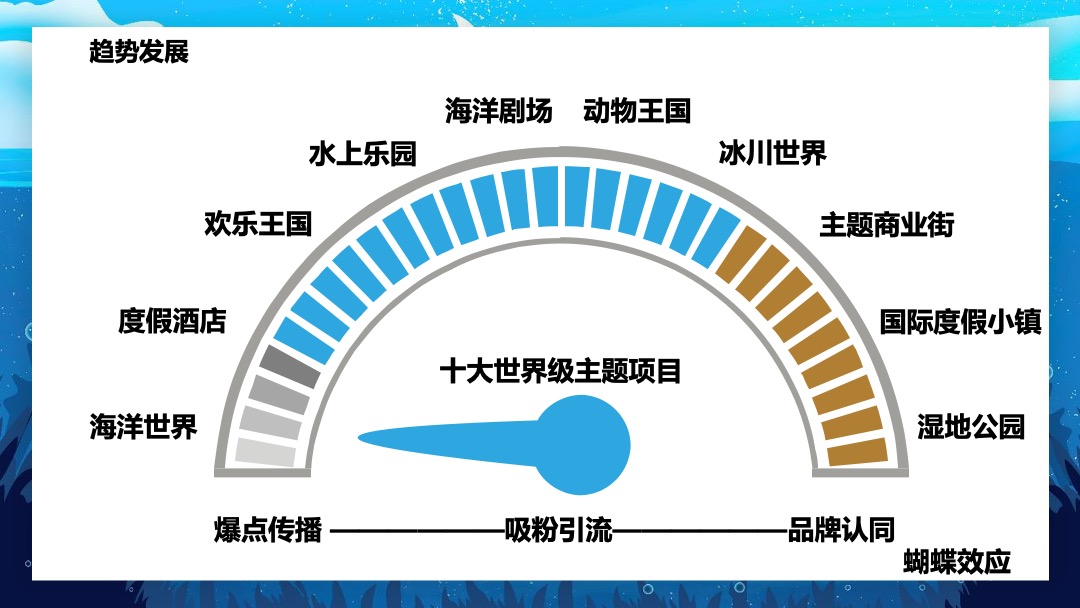大鱼海洋乐园开园开业典礼策划活动方案