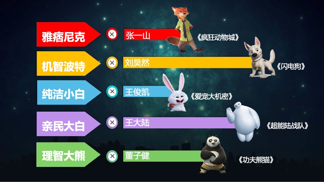 酷狗音乐《高能少年团》合作方案