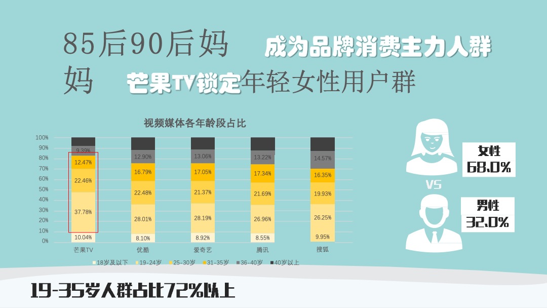 美赞臣《神奇的孩子》定制合作【提案】方案