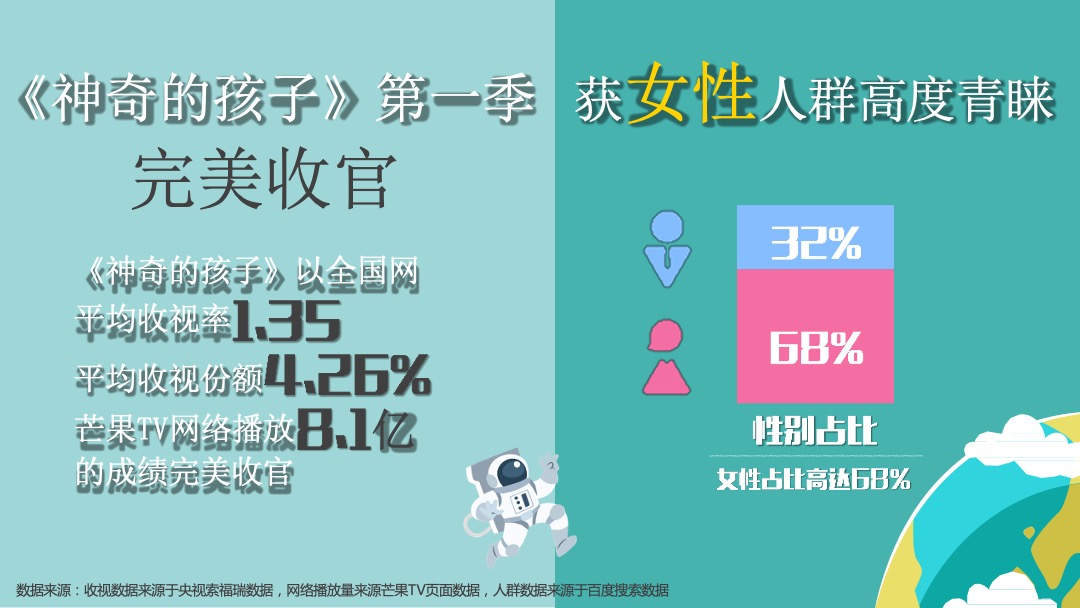 美赞臣《神奇的孩子》定制合作【提案】方案