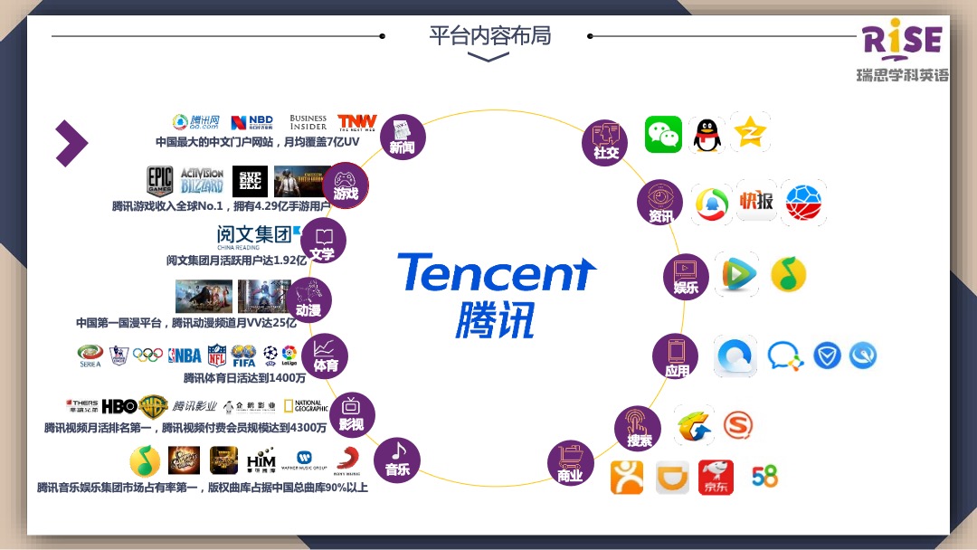 瑞思英语&中国小达人合作方案