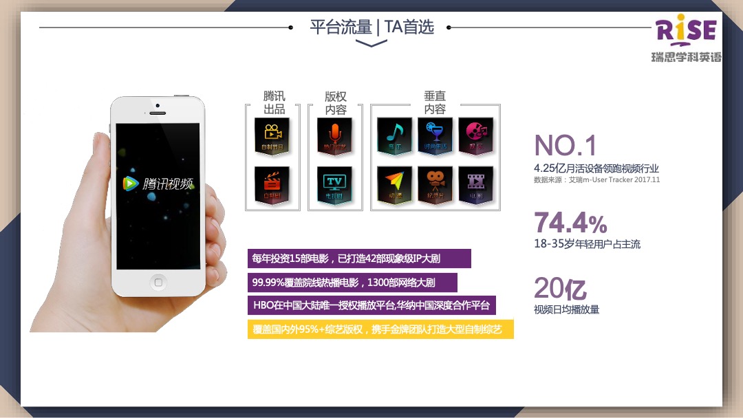 瑞思英语&中国小达人合作方案