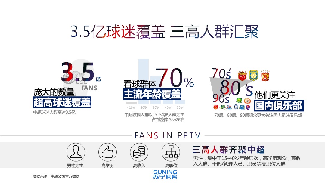 苏宁体育中超合作伙伴计划