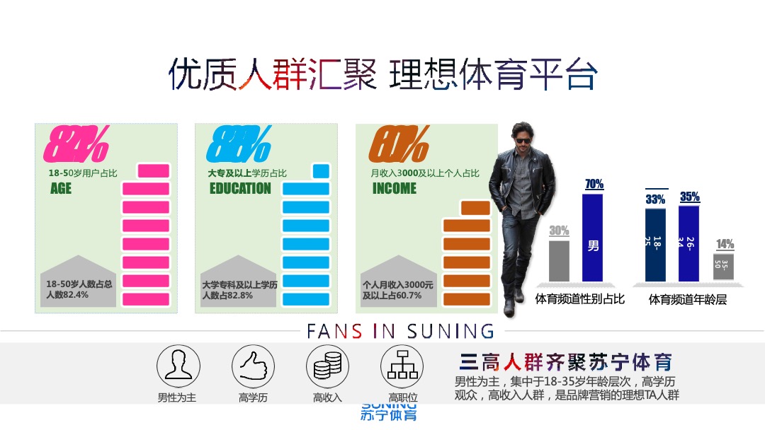 苏宁体育中超合作伙伴计划