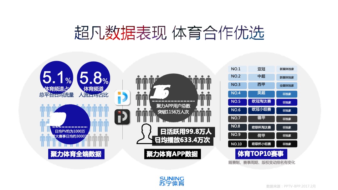 苏宁体育中超合作伙伴计划