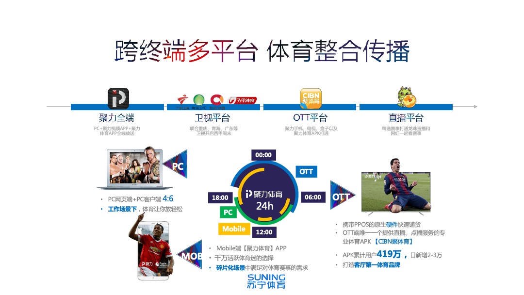 苏宁体育中超合作伙伴计划