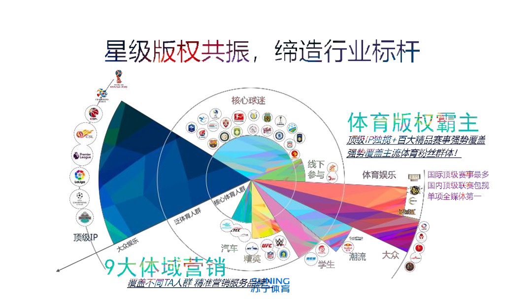 苏宁体育中超合作伙伴计划