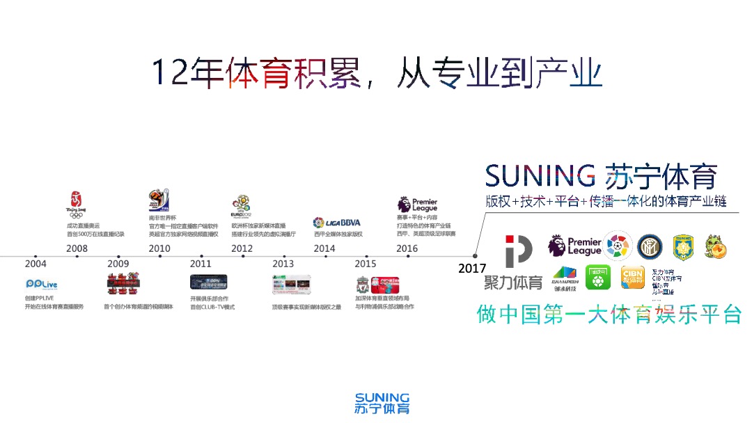 苏宁体育中超合作伙伴计划