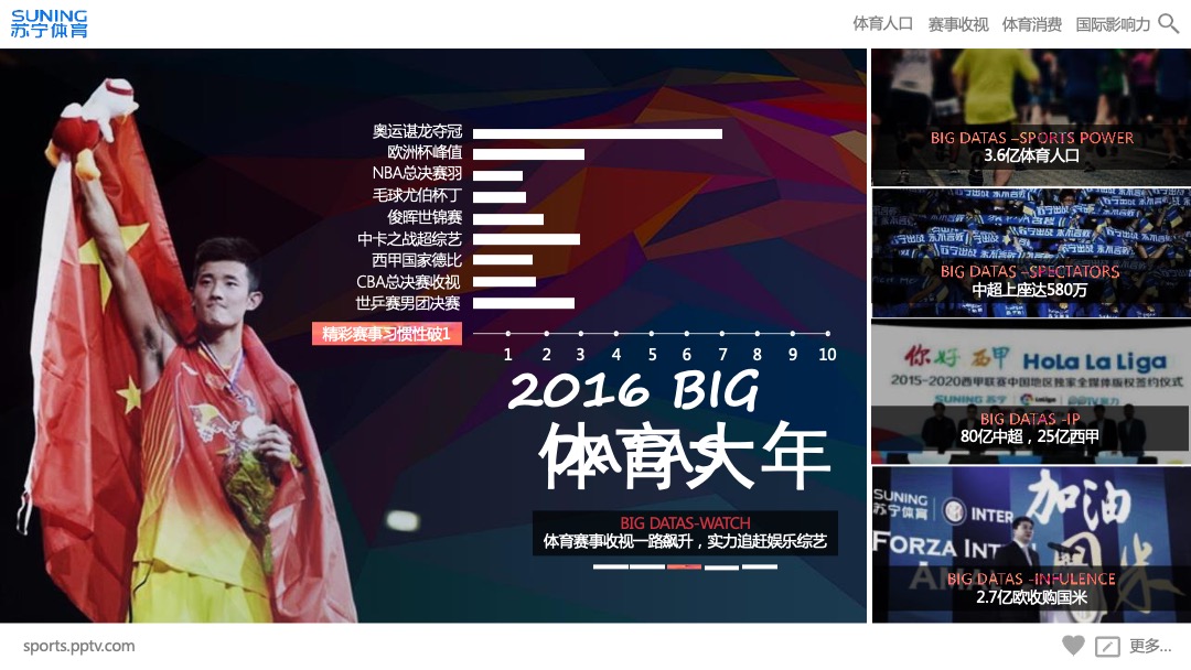 苏宁体育中超合作伙伴计划