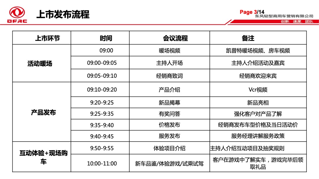 凯普特NISSAN动力区域上市发布会执行手册