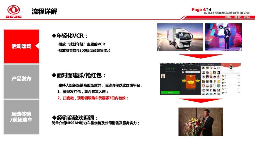 凯普特NISSAN动力区域上市发布会执行手册