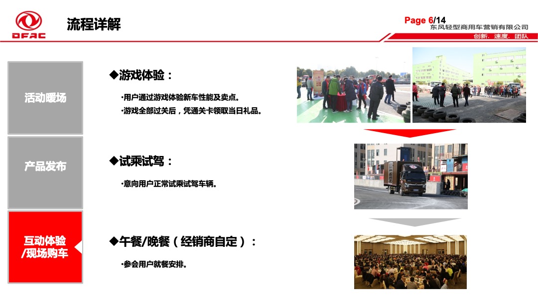 凯普特NISSAN动力区域上市发布会执行手册