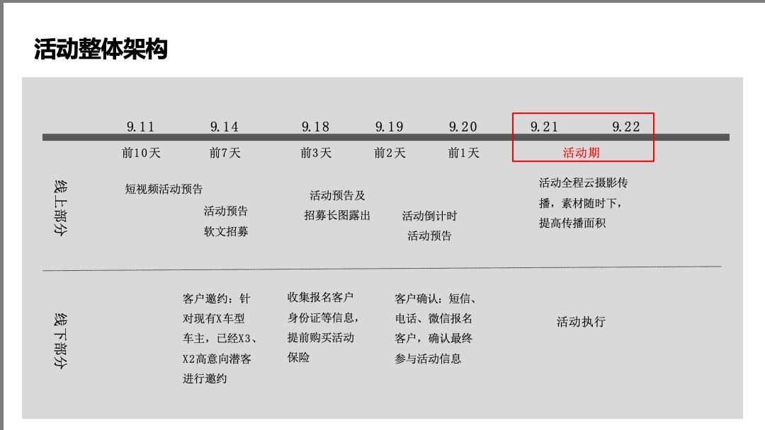 BMW X家族体验之旅武汉站活动方案