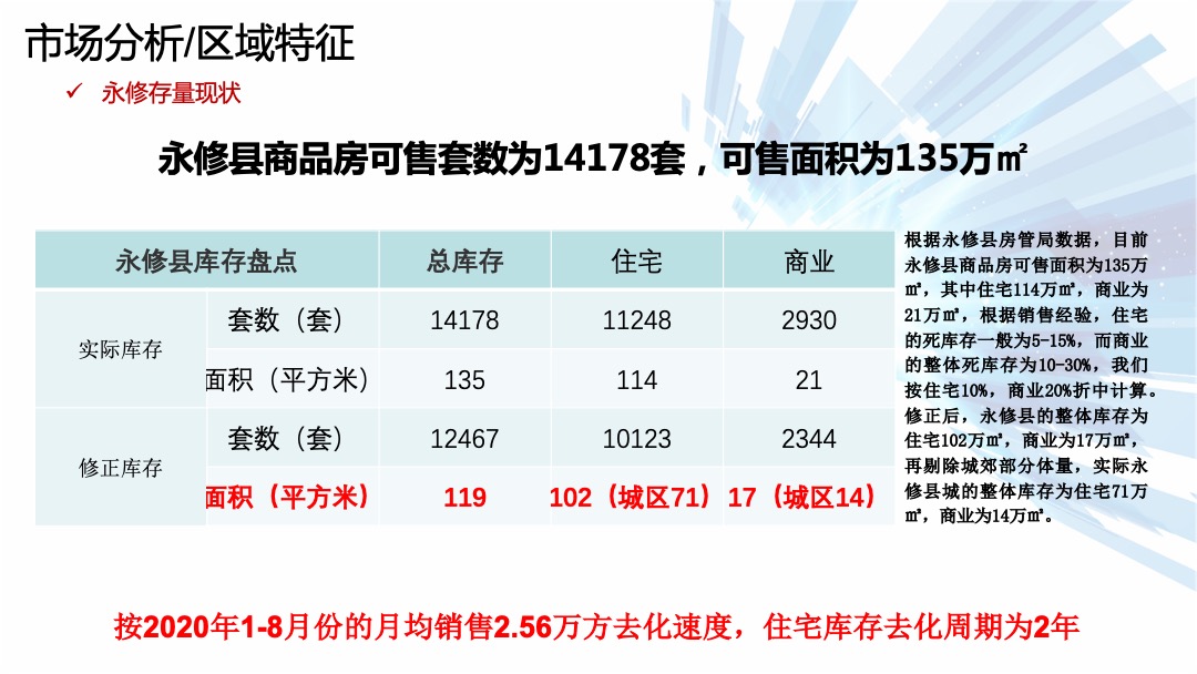 永修智慧农超开盘前年度营销方案