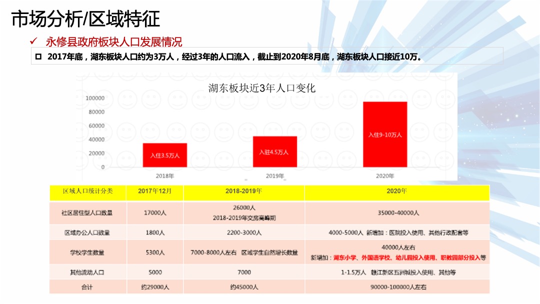 永修智慧农超开盘前年度营销方案