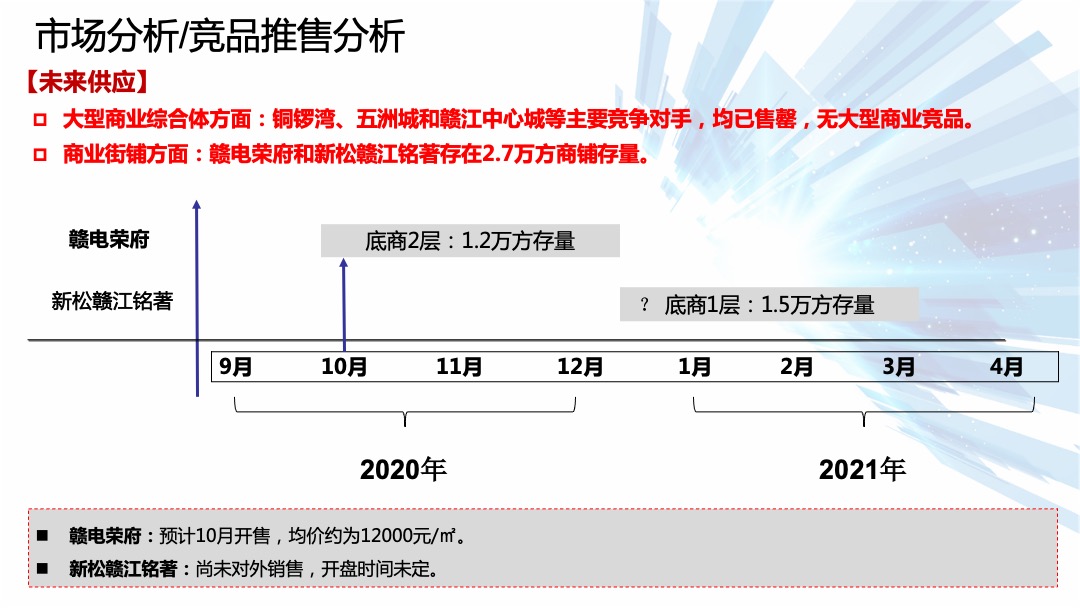 永修智慧农超开盘前年度营销方案