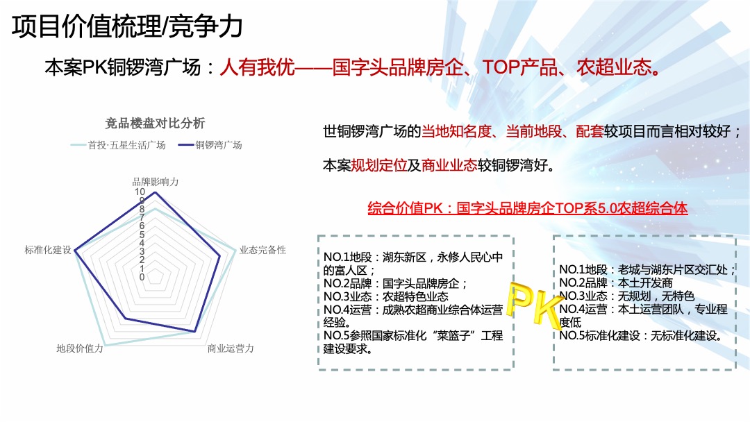 永修智慧农超开盘前年度营销方案