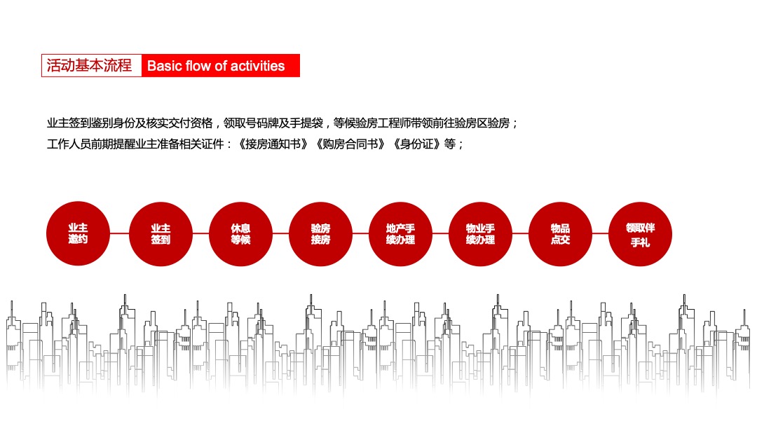 大平层集中交付活动策划方案