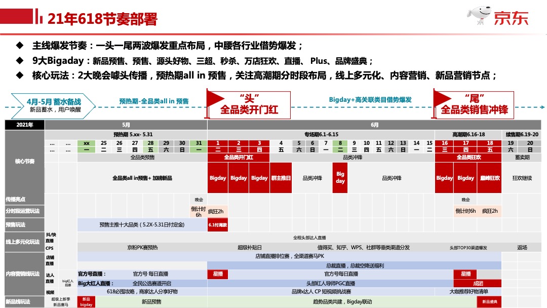 京东618项目规划时尚家居平台事业群【电商】