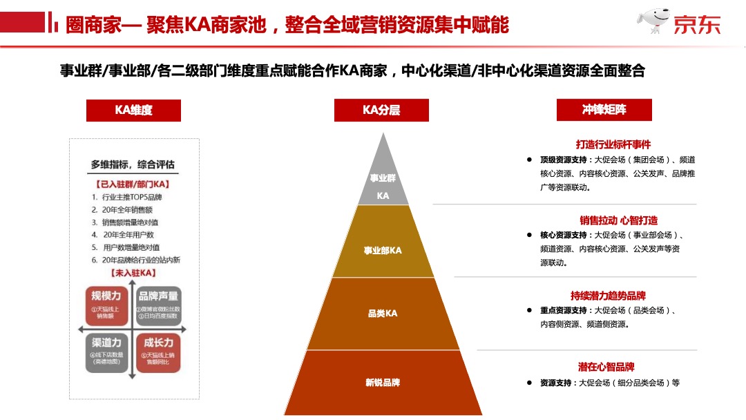 京东618项目规划时尚家居平台事业群【电商】