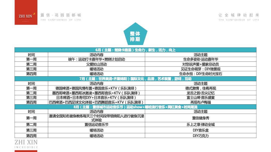 商业广场6月-8月运动音乐季（置信生活·全城律动主题）活动策划方案