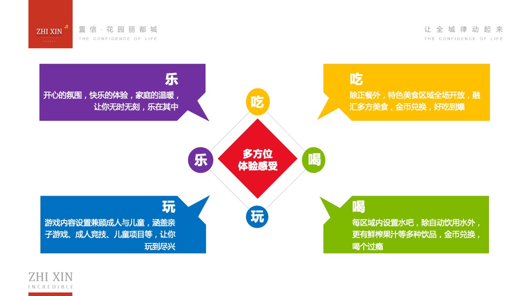 商业广场6月-8月运动音乐季（置信生活·全城律动主题）活动策划方案