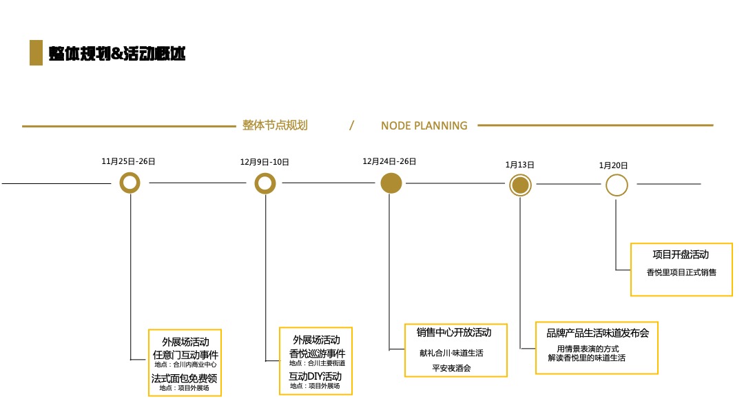 地产项目整体亮相活动思路方案