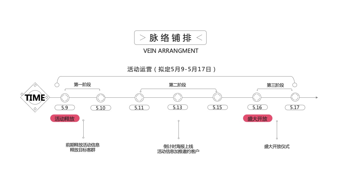 地产项目（以光之名 樾鉴未来主题）营销中心开放活动策划方案