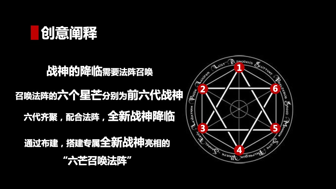 GT-R北京车友会成立暨GT-R上市会活动执行方案
