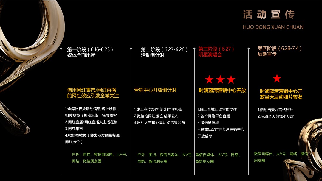 地产项目营销中心开放（时代巨制 首映扬州主题）活动策划方案