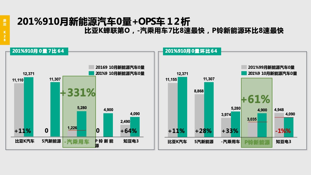 康迪K28产品发布会项目方案