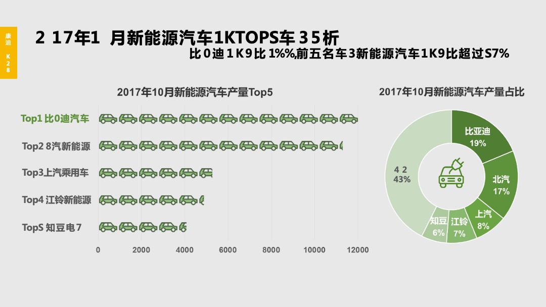 康迪K28产品发布会项目方案