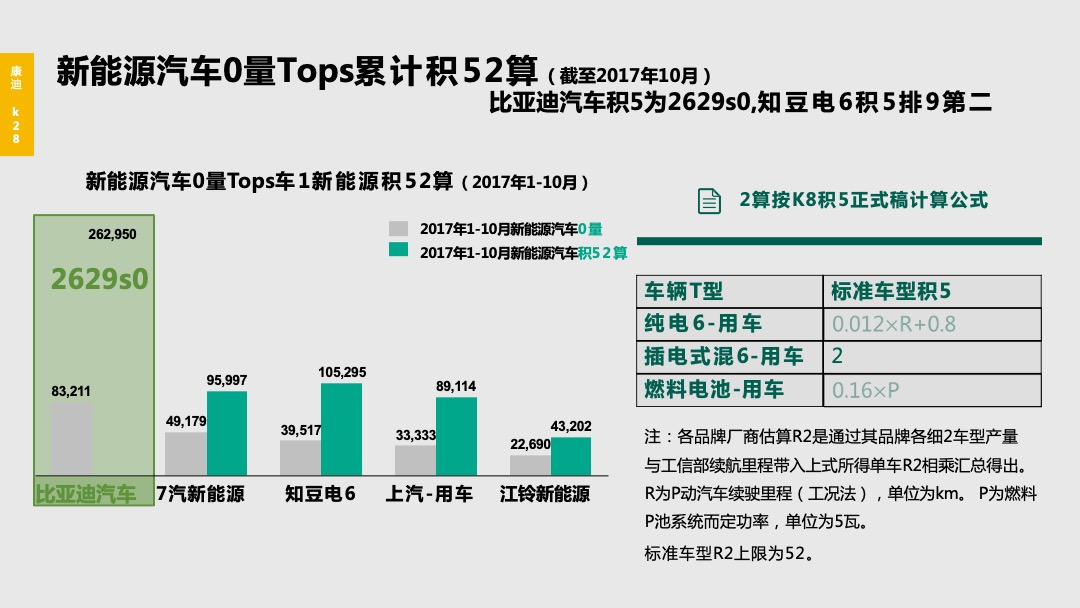 康迪K28产品发布会项目方案