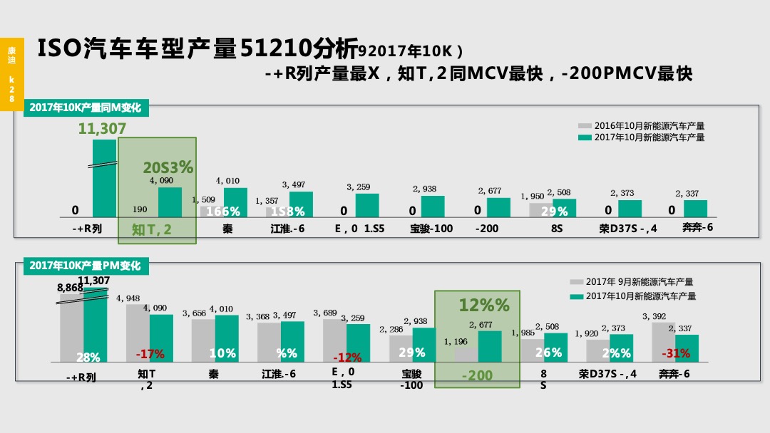 康迪K28产品发布会项目方案