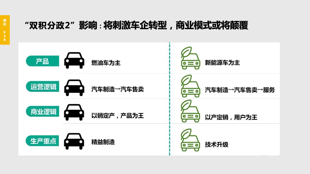 康迪K28产品发布会项目方案