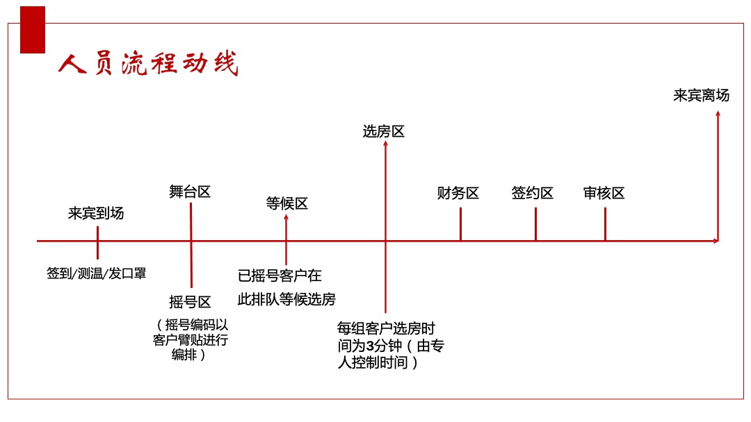 华辰凤栖台盛大开盘活动方案