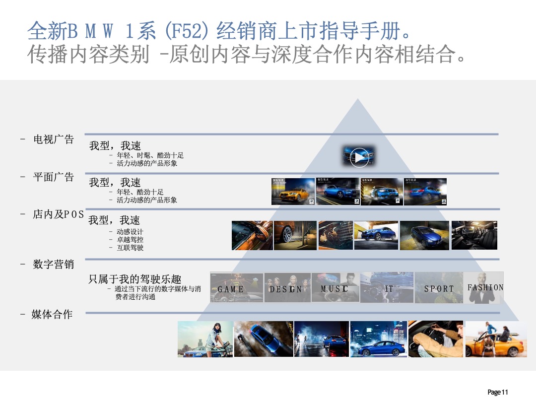 全新BMW 1系经销商上市指导手册